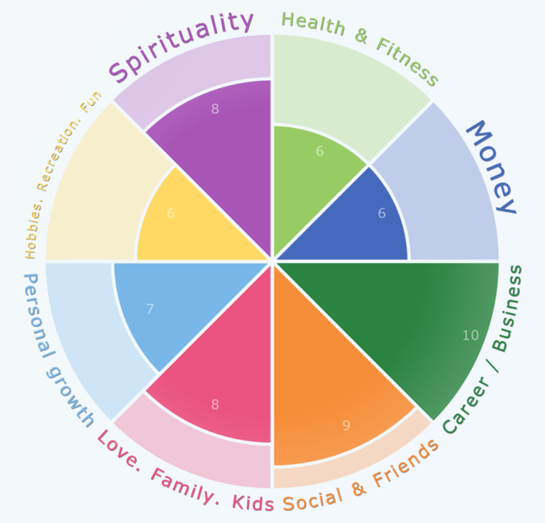 Life 8. Колесо жизненного баланса 12 сфер. Колесо баланса жизни 12 сфер шаблон. Колесо баланса жизни 8 сфер. Колесо жизненного баланса на 12 сфер шаблон.